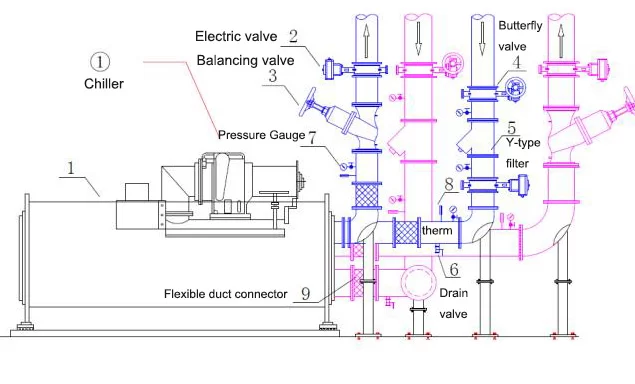 Conventional connection diagram of chiller