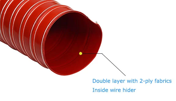 Double layer with 2-ply fabrics Inside wire hider