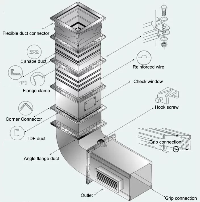 Installation Guidelines for Flexible Duct Connectors