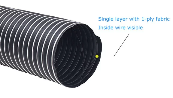 single layer with 1-ply fabric Inside wire visible