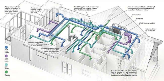 Comprehensive Guide to Designing an HVAC Duct System