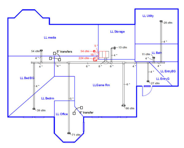 How to Design an Efficient HVAC Duct System